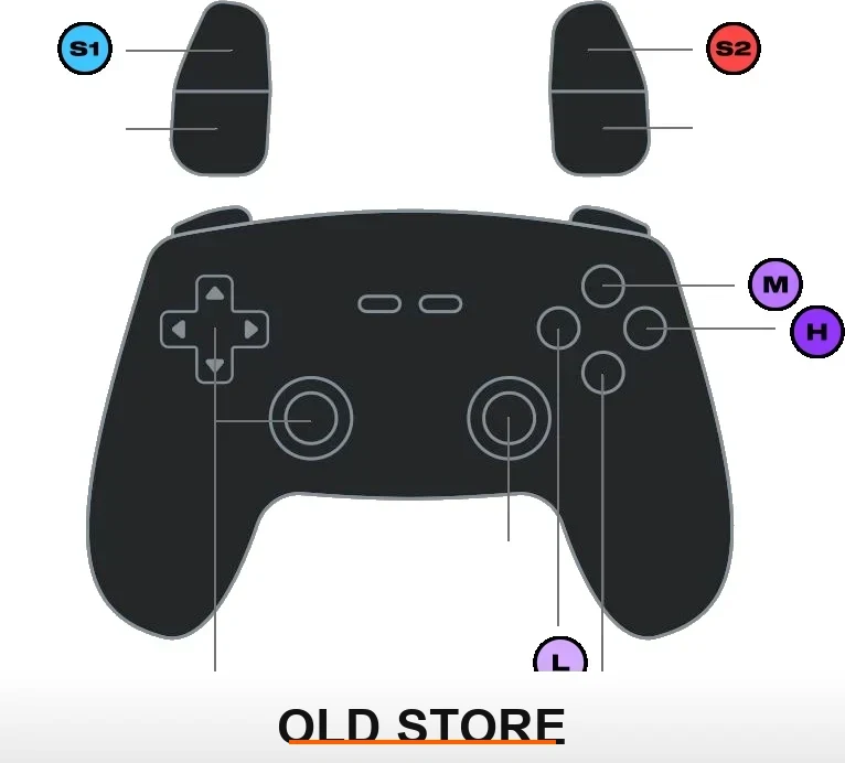 Controls