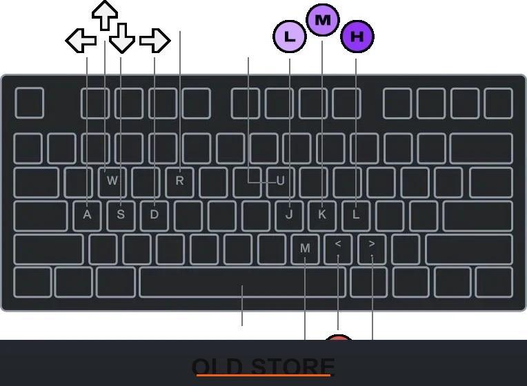 Controller