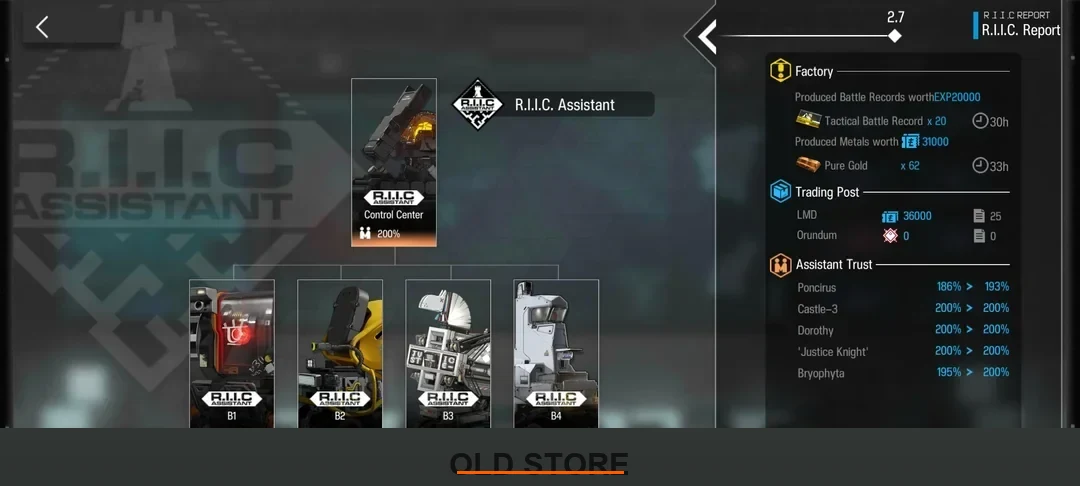 Arknights RIIC