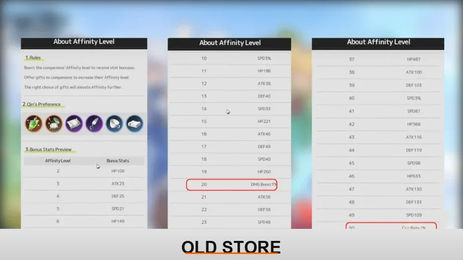 Affinity Levels