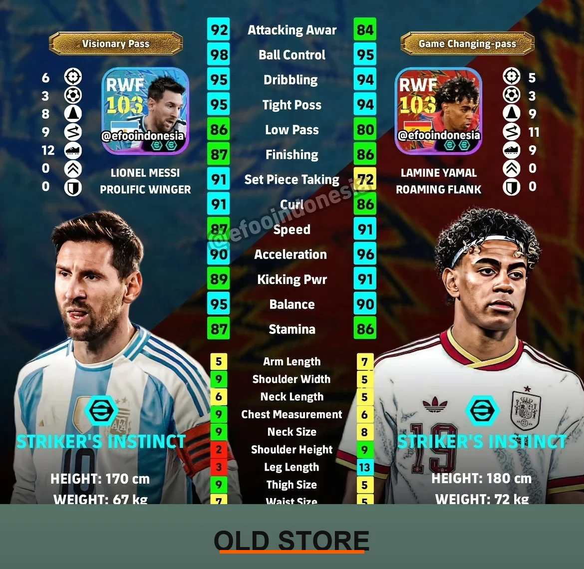 Free Messi and Yamal