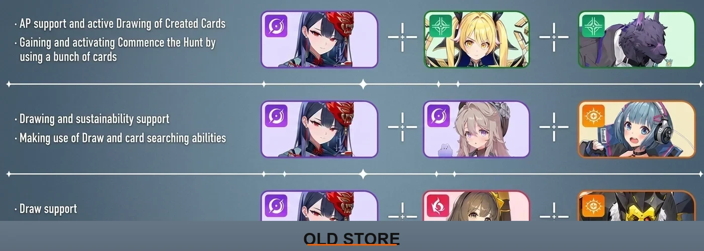 Team Compositions