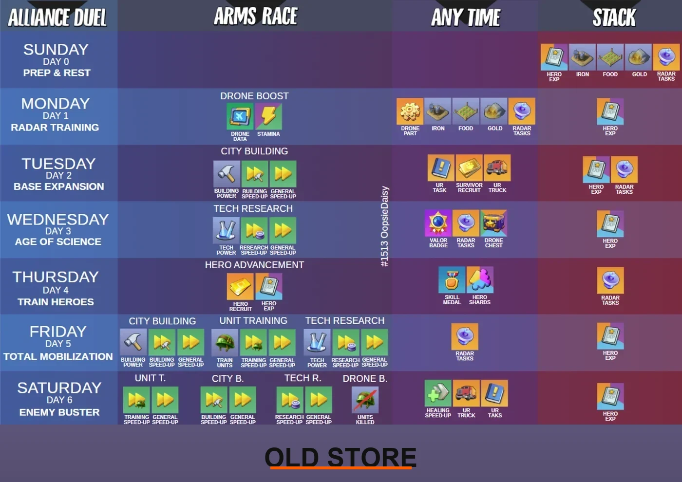 The Arms Race & Alliance Duel (VS) Sync