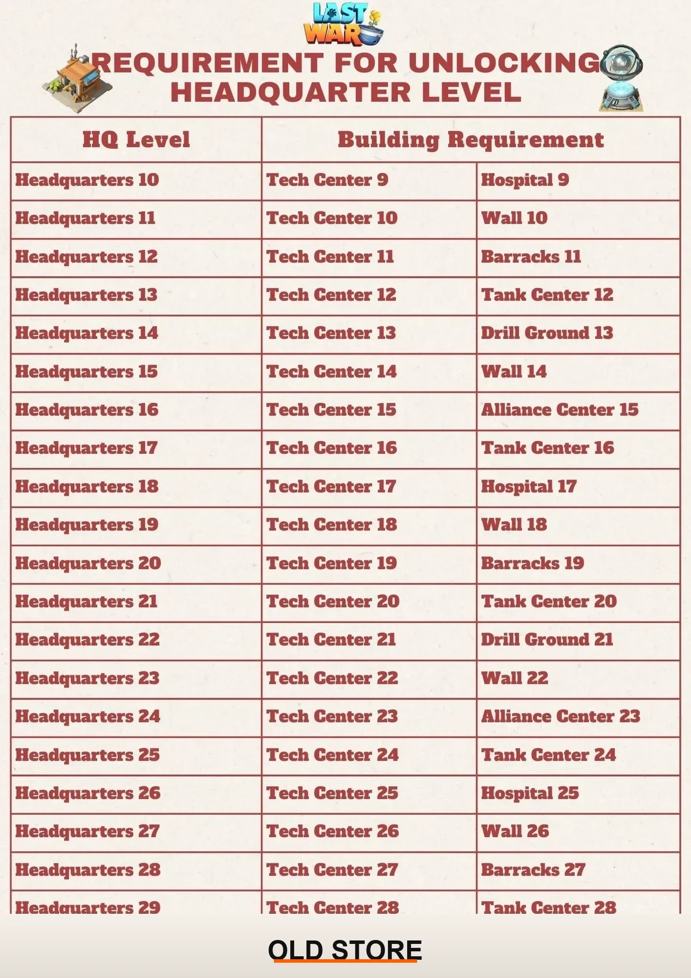 HQ Requirements