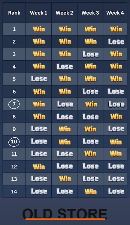 VS Duel Rankings Chart