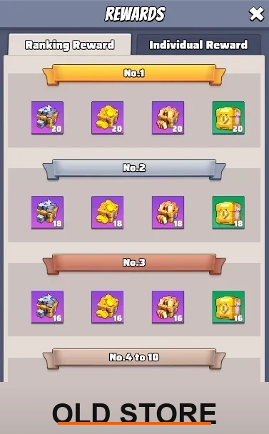 Last War Survival Wanted Boss Ranking Reward
