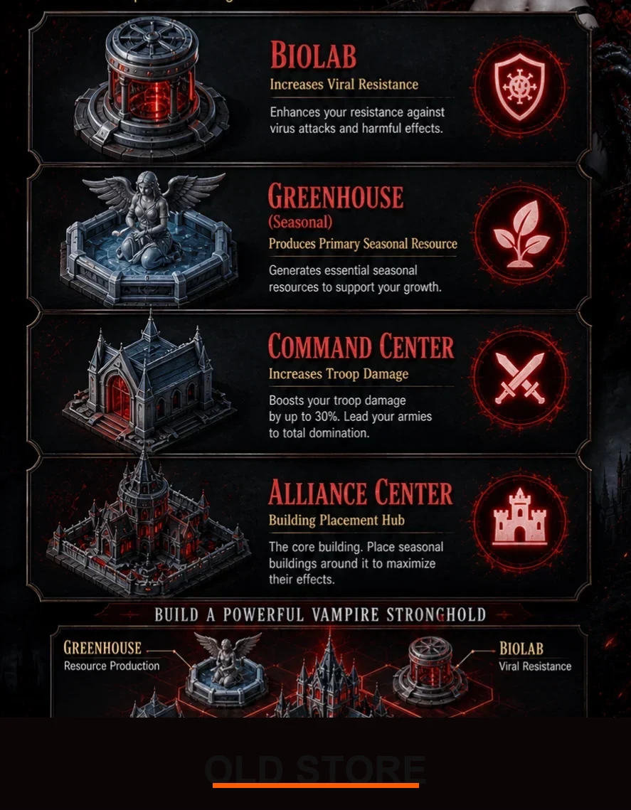 last z survival season 5 buildings