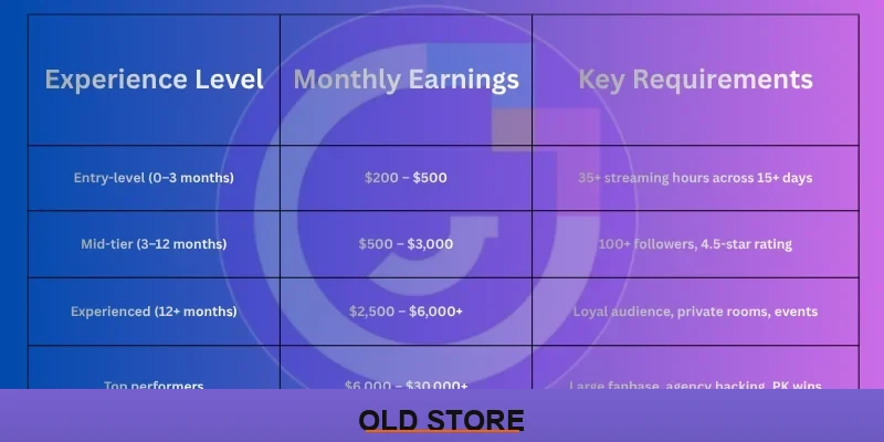 Mico salary by experience Level
