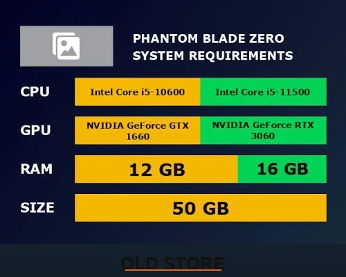 PC System Requirements