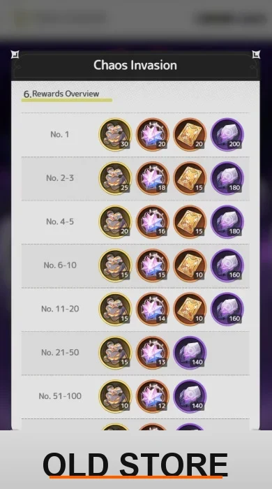 Chaos Invasion Rewards