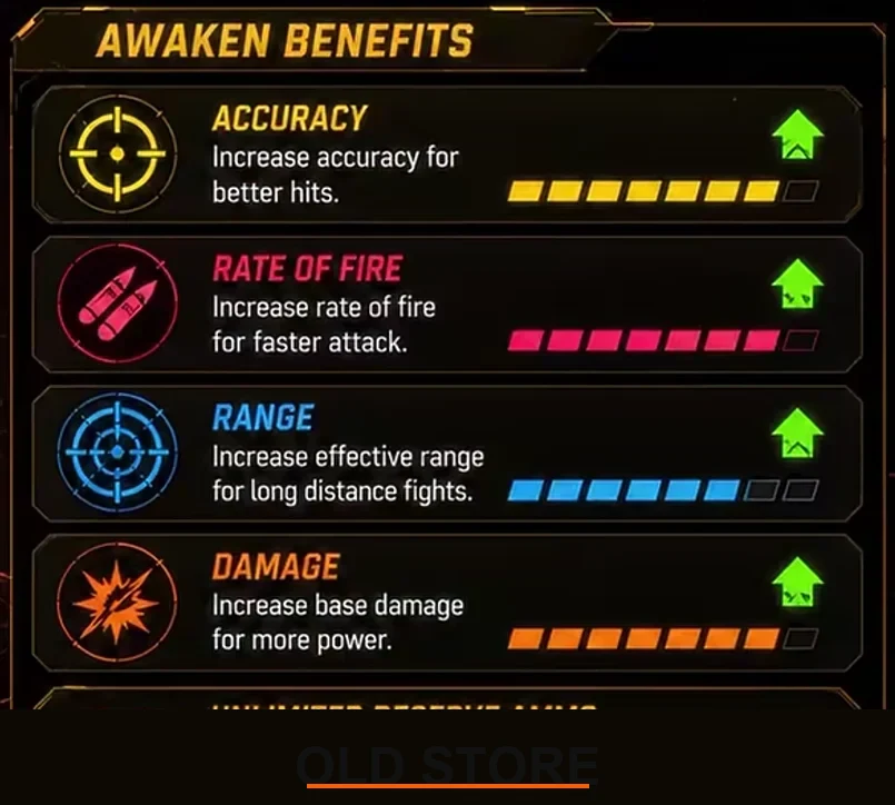 benefit